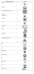 Certifying-Organization-DR